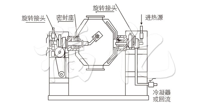 雙錐回轉真空干燥機結構示意圖 雙錐回轉真空干燥機結構示意圖