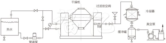 雙錐回轉真空干燥機安裝示范 雙錐回轉真空干燥機安裝示范