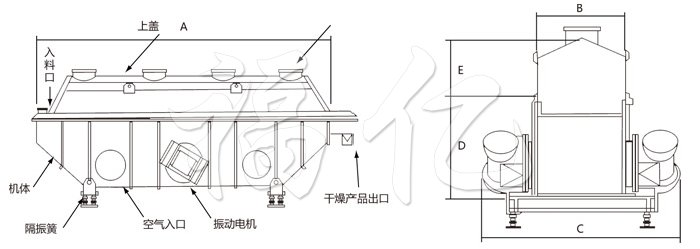 振動流化床干燥機(jī) 振動流化床干燥機(jī)